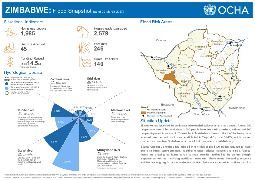 Zimbabwe: Flood Snapshot