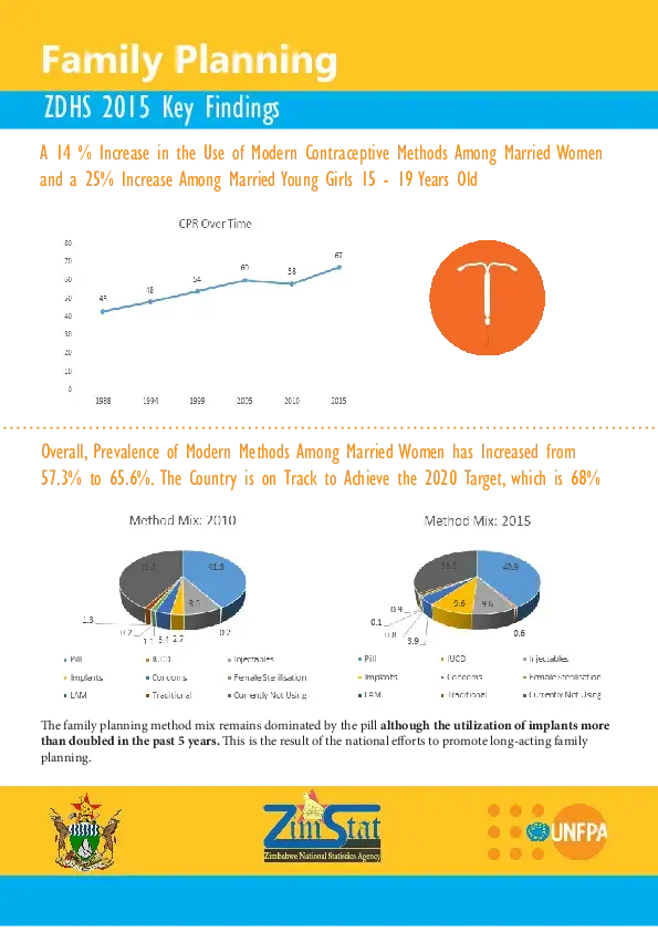 ZDHS 2015 Key Findings Family Planning 