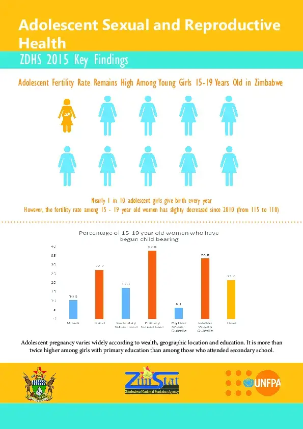 ZDHS Key Findings Adolescent Sexual & Reproductive Health